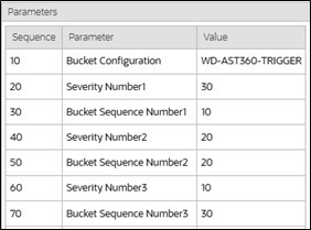 Example of Bucket Severity Values
