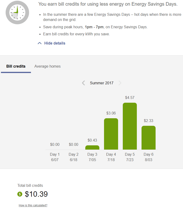 Peak Time Rebate widget displaying the Bill Credits view in Digital Self Service Energy Management
