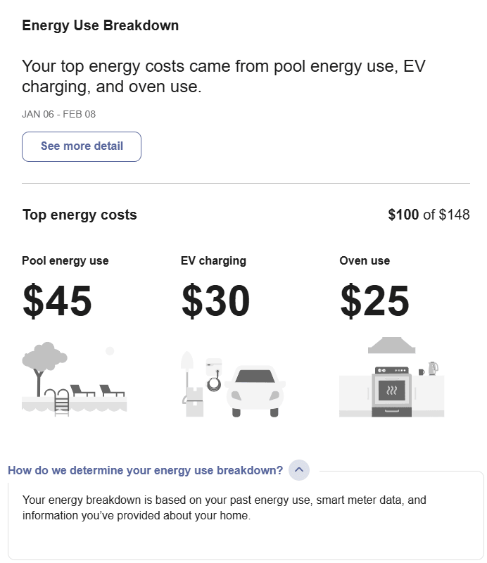 Example screenshot of the Home Energy Analysis Light widget, which displays a disaggregation of a customer's top three categories of energy use, along with a link to see more details.
