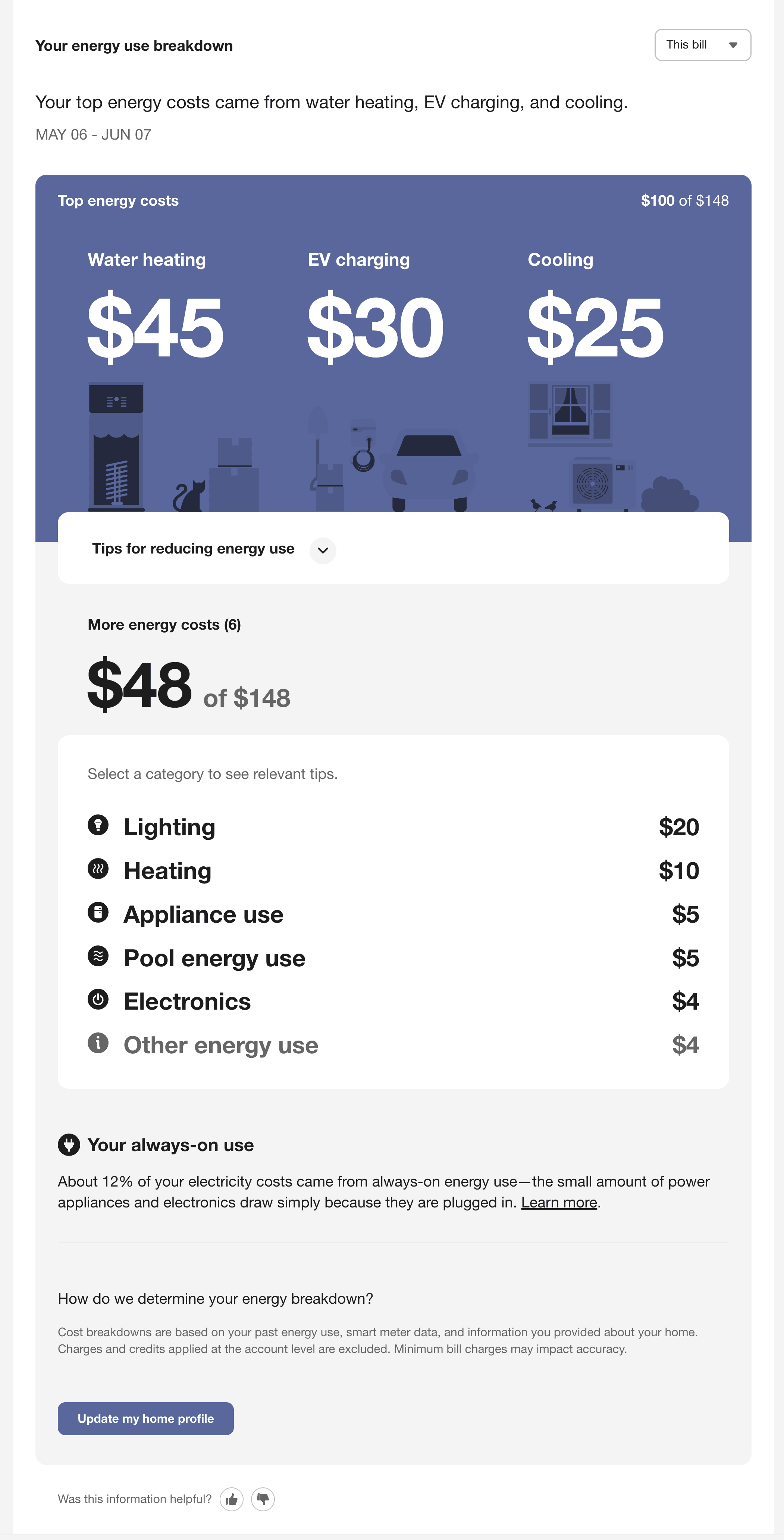 Example screenshot of an energy use breakdown showing top energy costs for water heating, electric vehicle charging, and cooling, along with additional categories, energy-saving tips, and always-on use information.