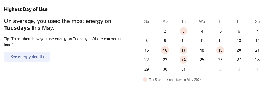 Example screenshot showing a May calendar highlighting the top five days of highest energy use, with a note that energy use was highest on Tuesdays. A button labeled "See energy details" is also visible.