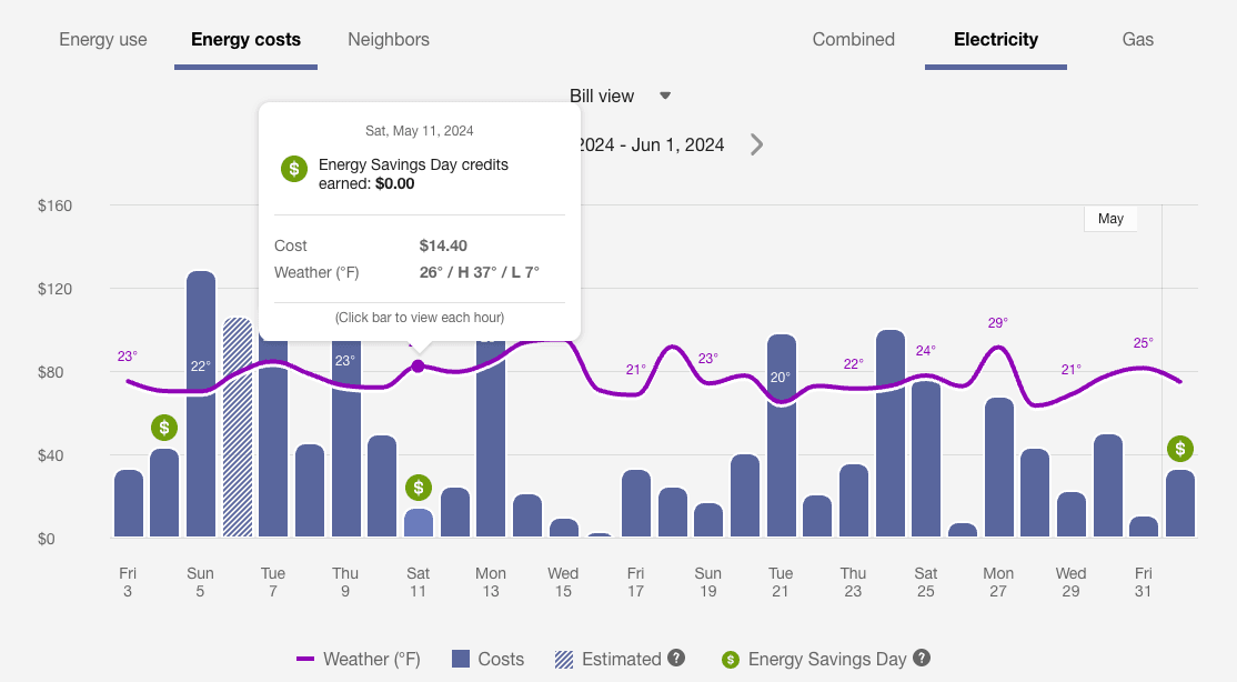 Image of the bill view when a customer clicks on the icon to view the tooltip, which displays the amount of any credits earned