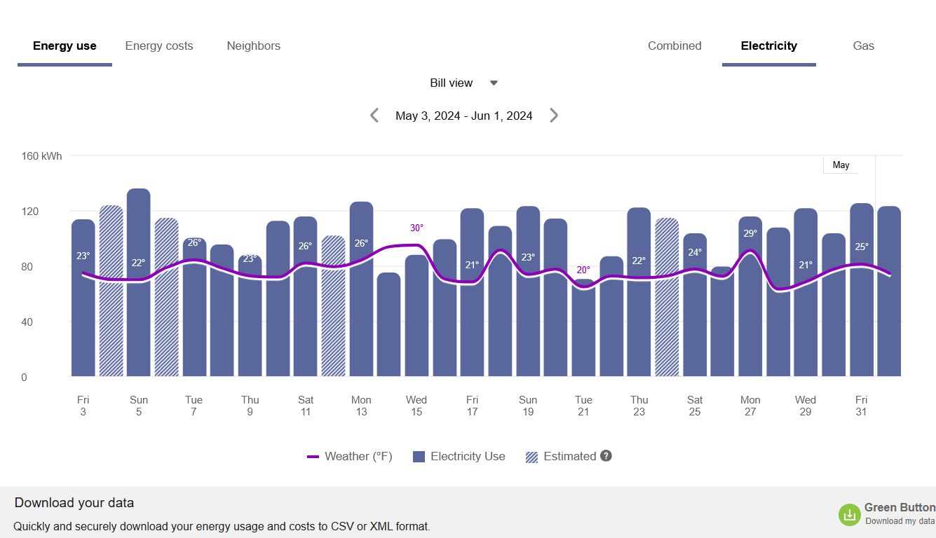 Screenshot of the Data Browser with the Green Button link shown under it.