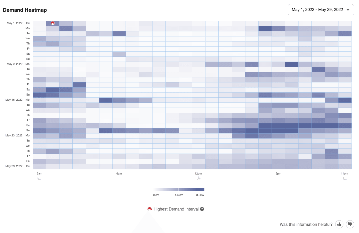 Screenshot of color-coded heatmap showing dates and times of demand usage patterns for residential customers.