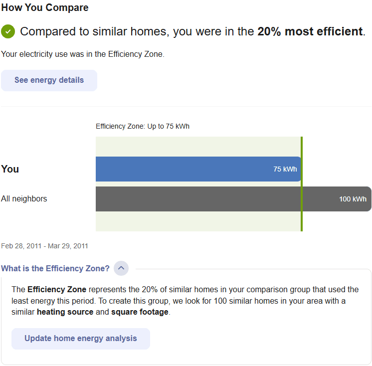 This screenshots presents an example of the Efficiency Zone feature as it appears on the web.