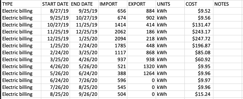 Screenshot of a downloaded CSV file containing solar data and IMPORT and EXPORT columns.