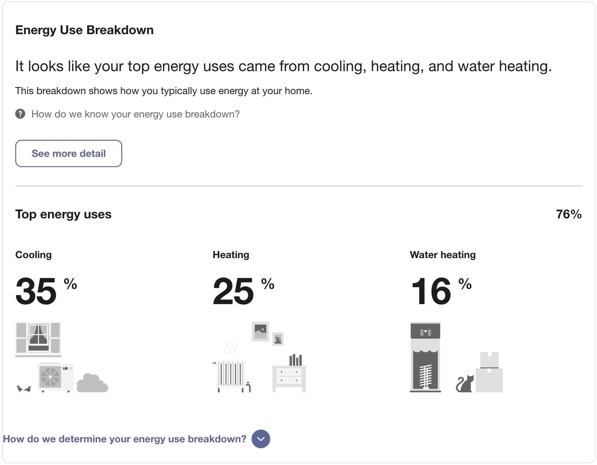 Example image of what customers see in the pre-suvey disaggregation flow