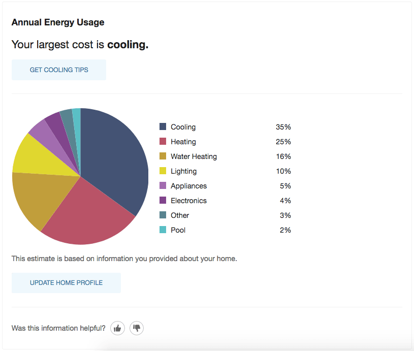 Results after completing the Home Energy Analysis, which displays energy use categories and their total energy use percentage as a pie chart. A link is included for energy saving tips related to the highest energy use category.