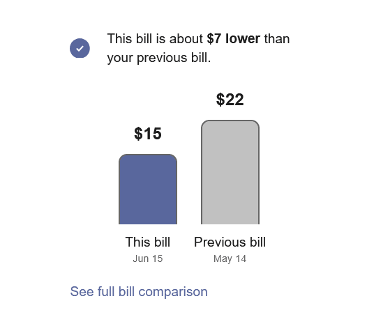 Example screenshot of the Mini Bill Comparison showing a comparison of two bills as bars in a bar graph, with the current bill displayed as lower than the previous bill, and a message noting the decrease.