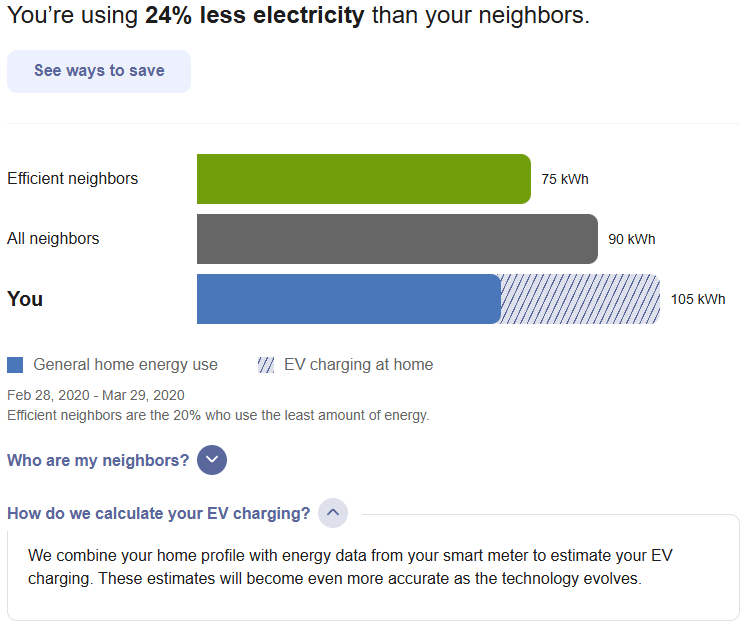 This screenshot shows an example of the electric vehicle experience of the neighbor comparison.