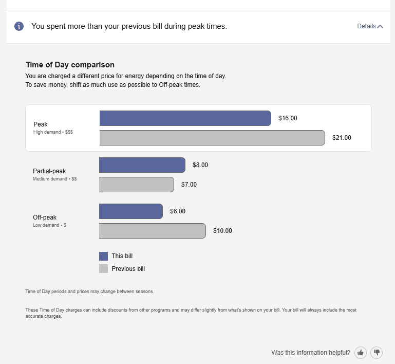 Bill Comparison showing a time of use insight.