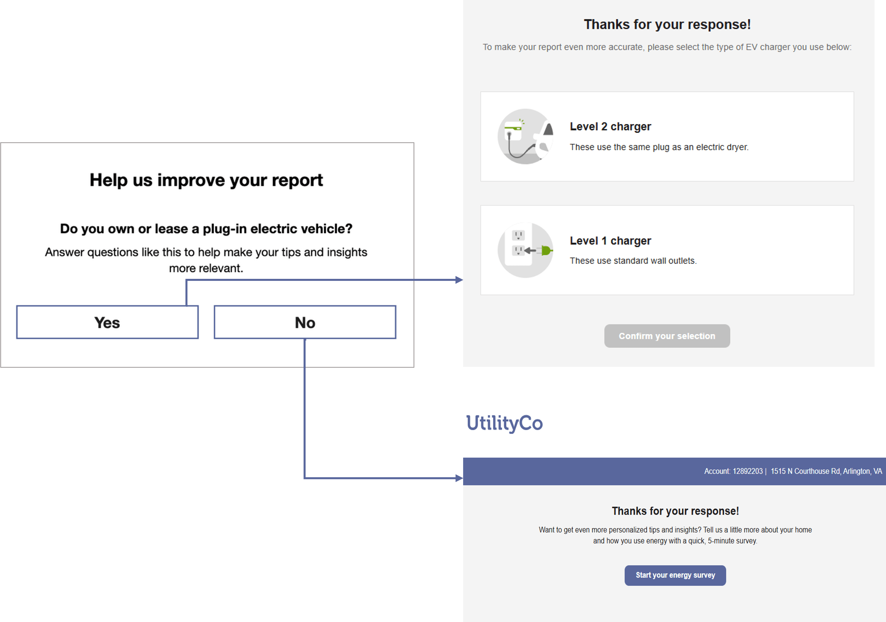 Diagram illustrating the follow-up question flow.