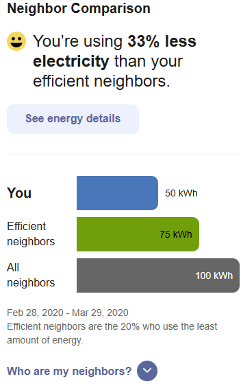 This screenshot shows an example of how the neighbor comparison layout changes when viewed on a mobile device.