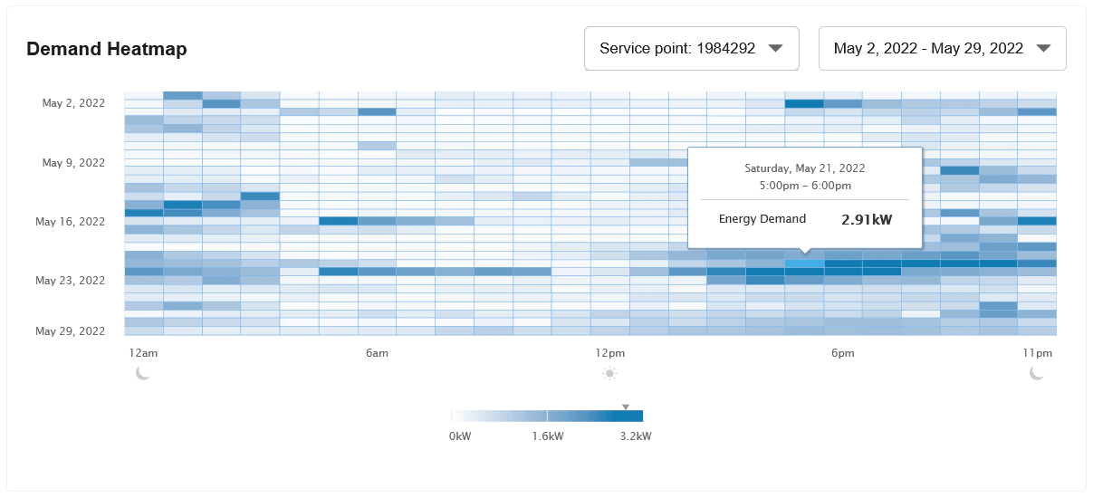 Screenshot of color-coded heatmap showing dates and times of demand usage patterns for business customers.