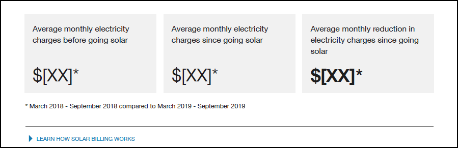 This image is an example of the Solar Savings Insight.