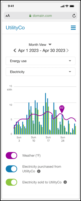 This illustration shows an example of the Energy Use tab in mobile format with no estimated reads.