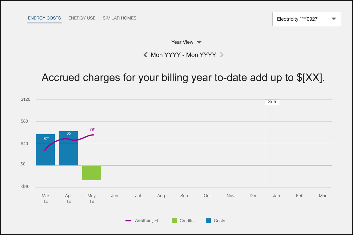 This image is an example of the annual Billing Insight monthly billing graph.