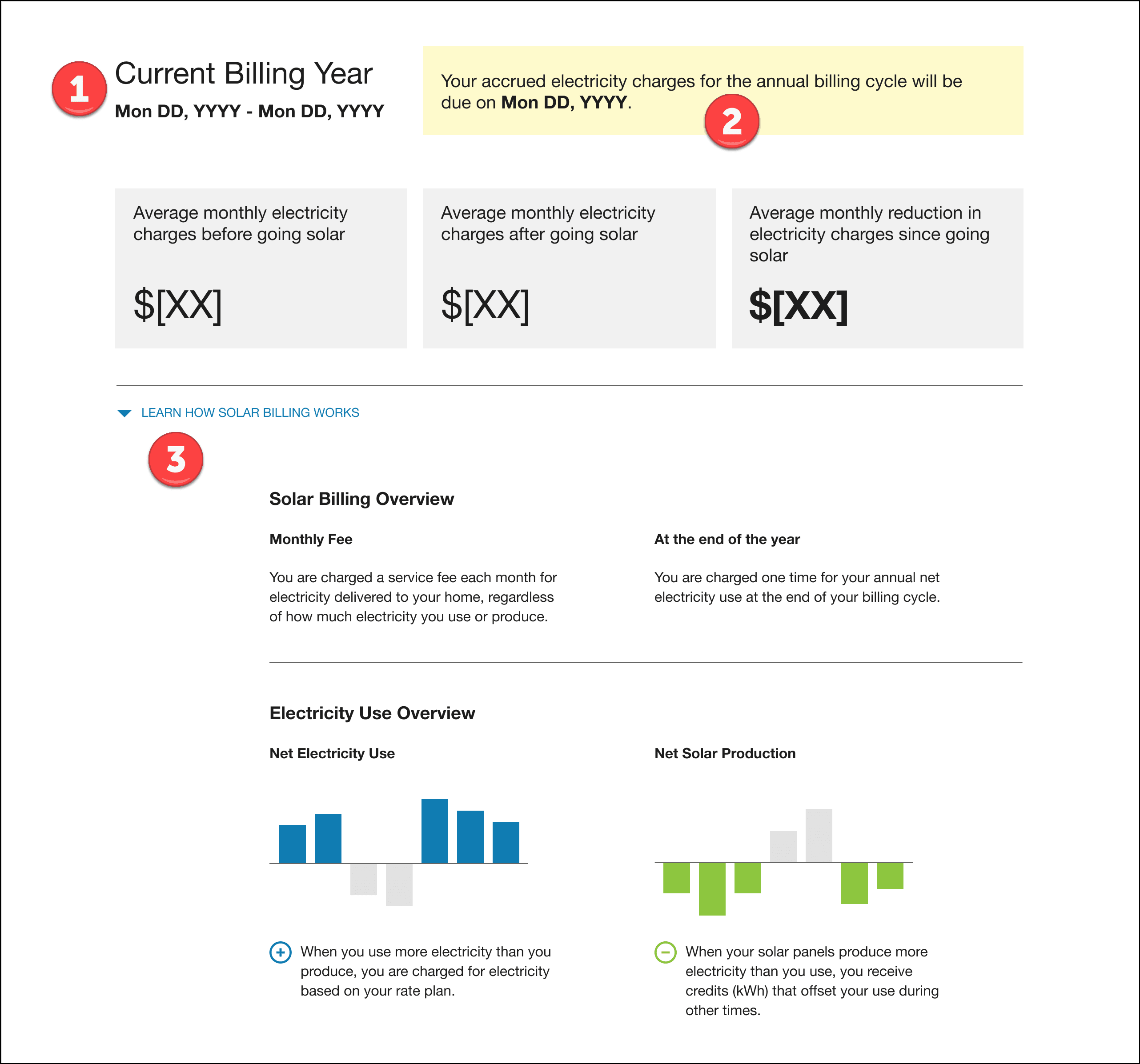 This image is an example of the Current Billing Year section for annual billing customers.