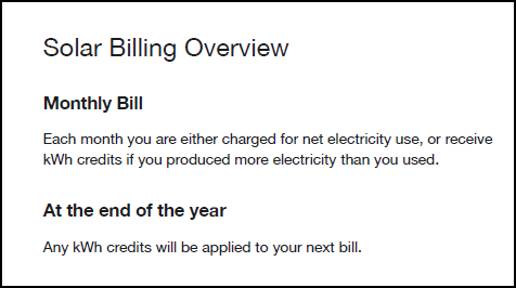 This image shows an example of the Solar Billing Overview.