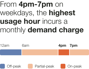 Mini Time of Use with demand charge