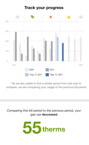 eHER Personal Tracker variation for a customer who has more than thirteen months of data