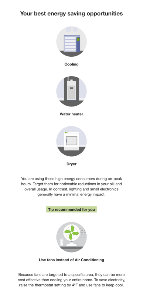 Energy Literacy and Tip module for three detected appliances