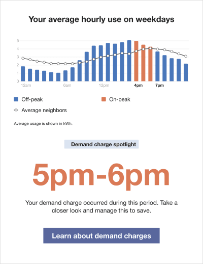 Time of Day Hourly Insight with Demand Charges