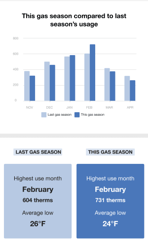 Personal Tracker module for the Usage Lookback Report