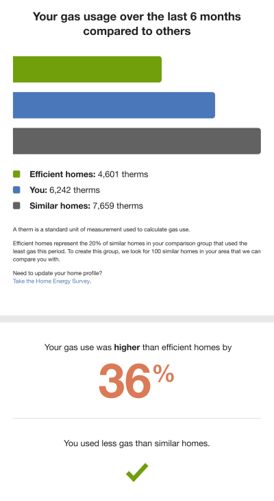 Three-bar neighbor comparison for the Usage Lookback Report