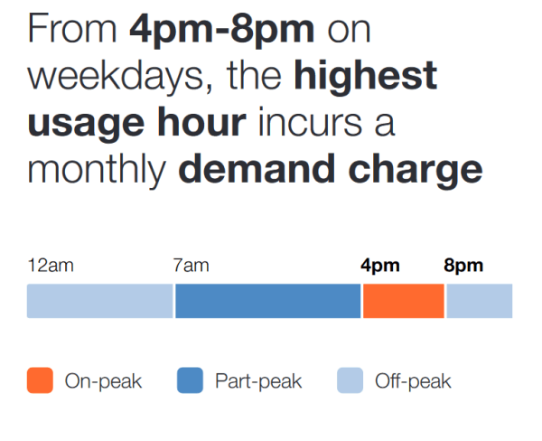 Mini Time of Use 101 Reminder with demand charge