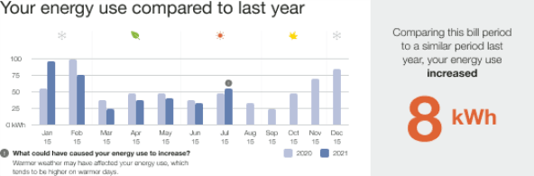 Home Energy Report v3 Personal Tracker for electric customer