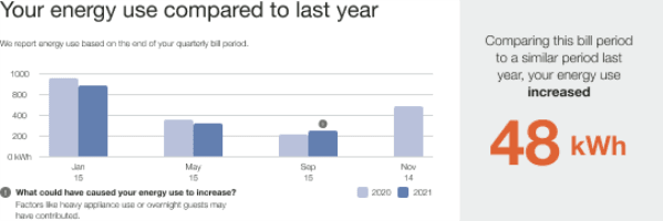 Home Energy Report v3 Personal Tracker Quarterly Billing