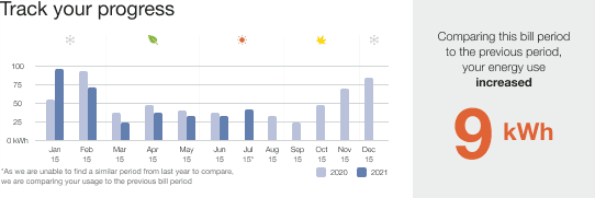 Home Energy Report v3 year over year comparison missing
