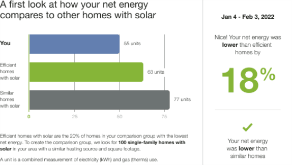 Image of an example of the Solar Three-Bar Neighbor Comparison that appears in the Solar Report