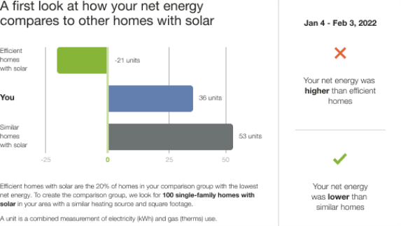 Image of a graph that shows a mix of positive and negative reads