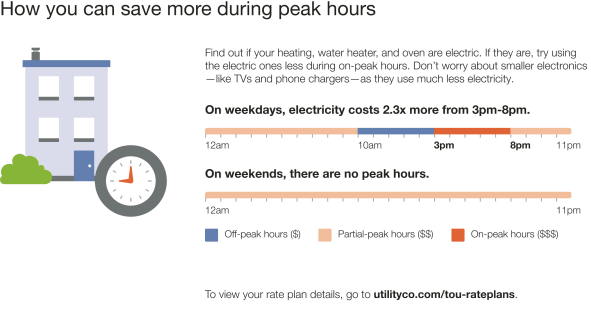 Time of Use 101 with no weekend or holiday peak periods