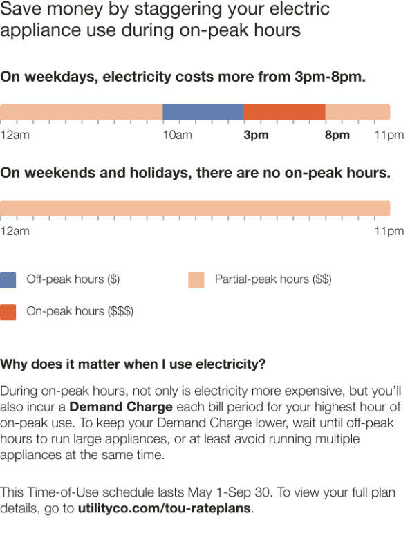 Time of Use 101 module with demand charges