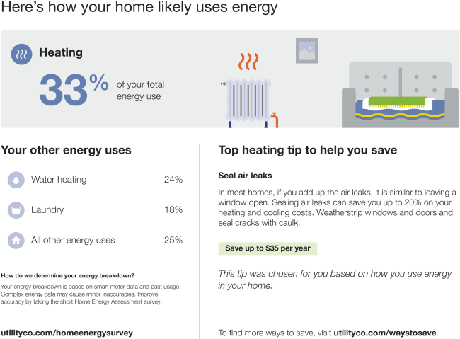 Image of a what uses most module fora limited income customer with heating as the highest energy use for the billing period