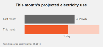 Image of the forecast module