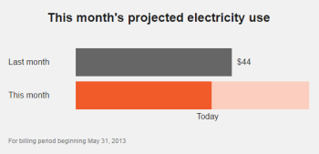 Image of forecast module inclusion of cost information