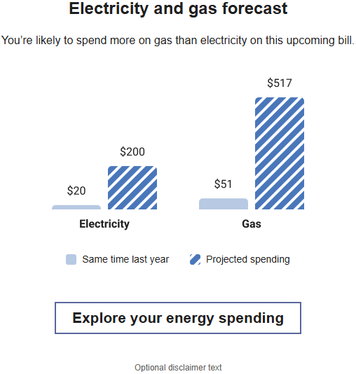 Multi service comparison showing electricity and gas projected spending. Multi service comparison showing electricity and gas projected spending.