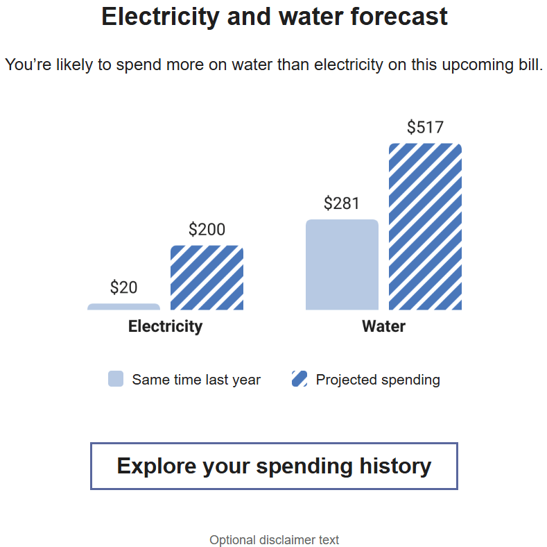 Multi service comparison showing electricity and water projected spending. Multi service comparison showing electricity and water projected spending.