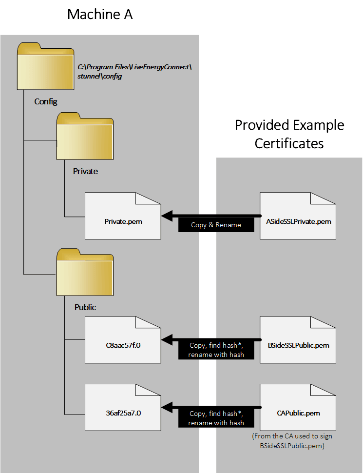 Diagram showing how to deploy ICCP 1
