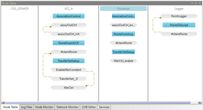 Image of Node Table