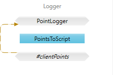 Image of Logger VMD