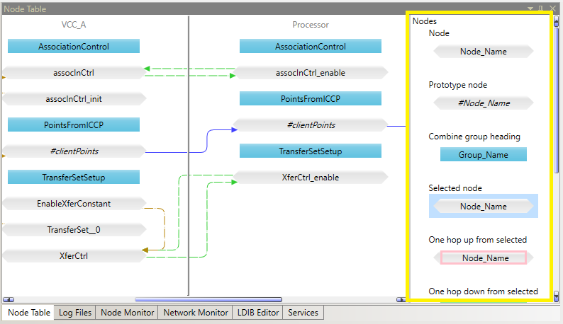 Image of Node Table Legend