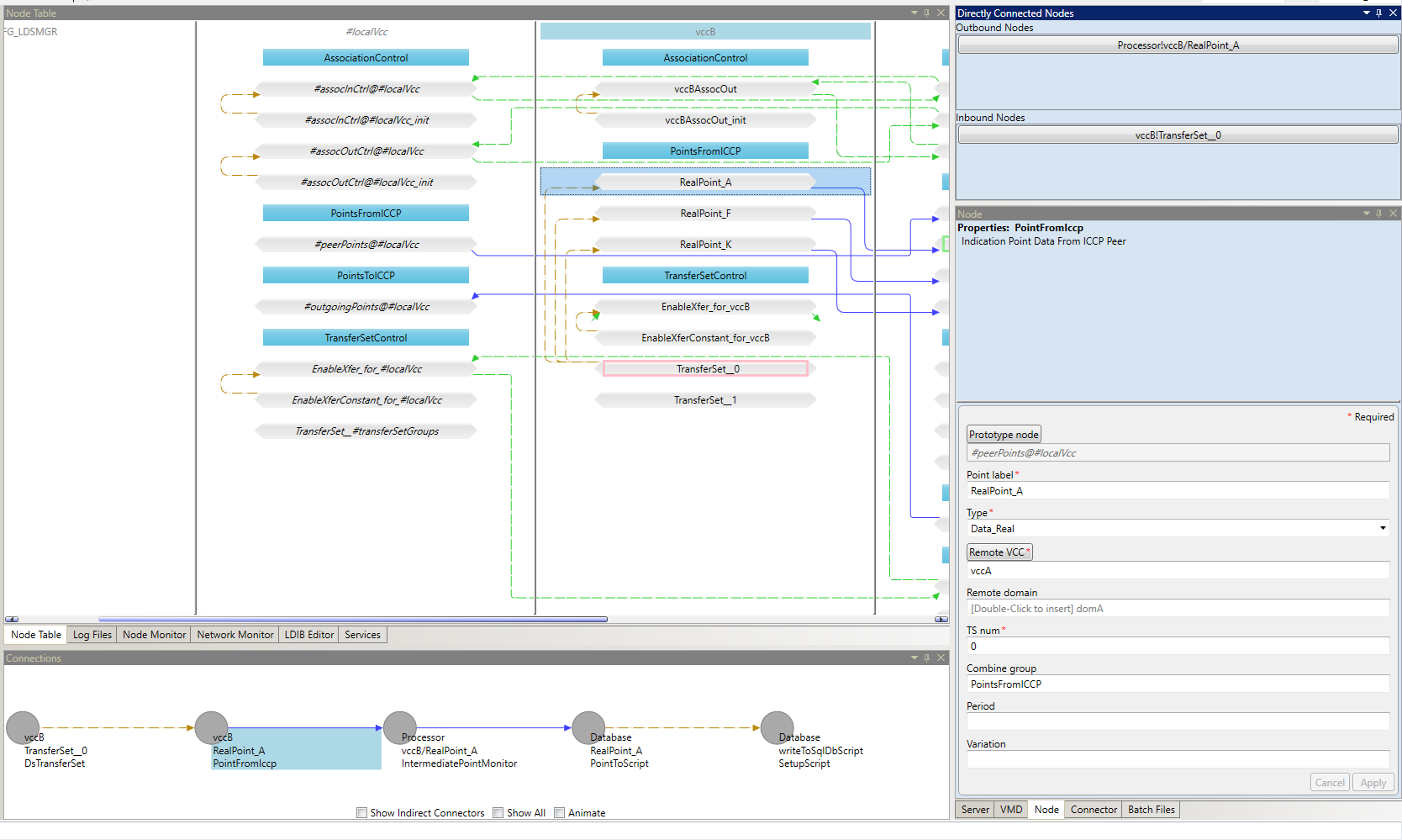 Image of Directly Connected Nodes Panel
