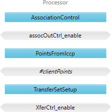 Processor VMD showing three nodes, AssociationControl, PointsFromIccp, and TransferSetSetup