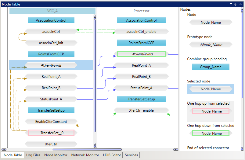 Image of prototype configurations