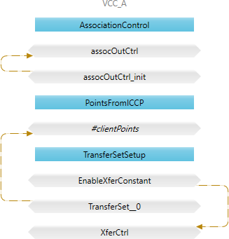 Configuration manager screen showing five nodes for V C C A